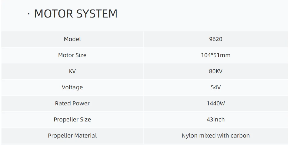 20Kg Payload Carrying Drone 12 s2
