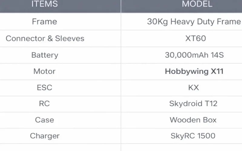 30kg payload carrying drone specs