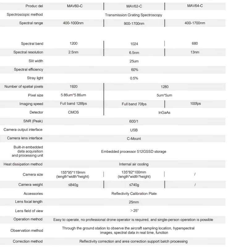UAV Hyperspectral Camera MAV60 C Series