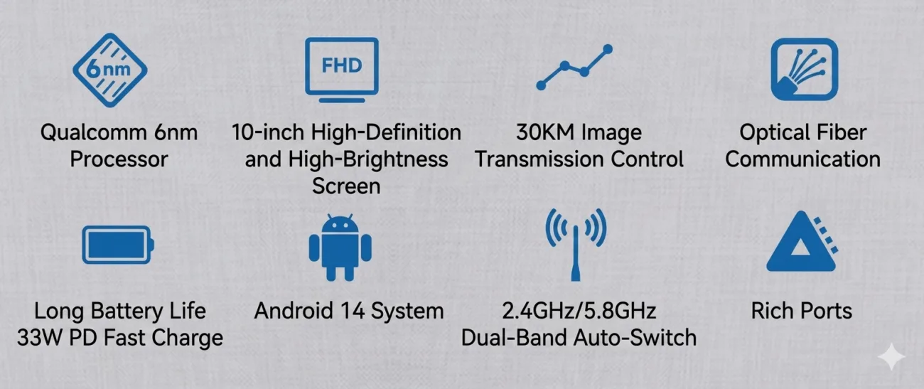 Skydroid g30 remote features